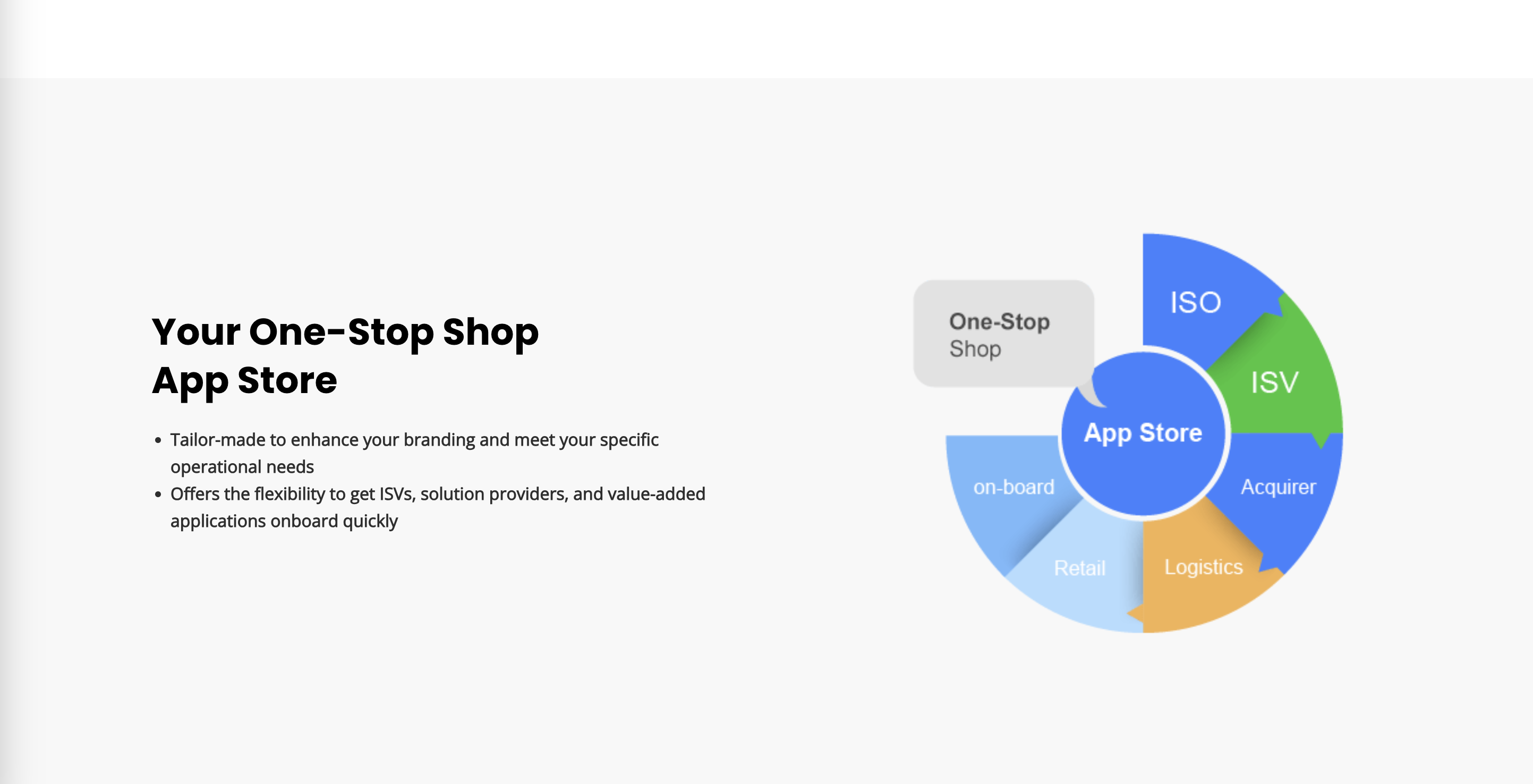 wizarpos App Store